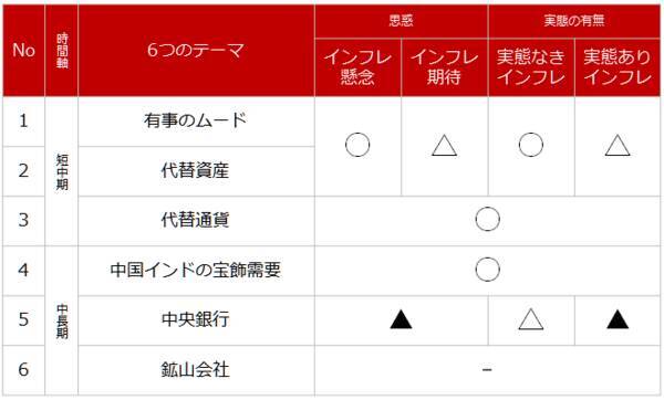お祭か！？史上最高値更新が相次ぐ。商品高→インフレ→金高シナリオの裏側