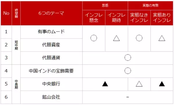 「お祭か！？史上最高値更新が相次ぐ。商品高→インフレ→金高シナリオの裏側」の画像