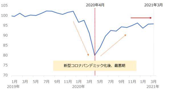 お祭か！？史上最高値更新が相次ぐ。商品高→インフレ→金高シナリオの裏側