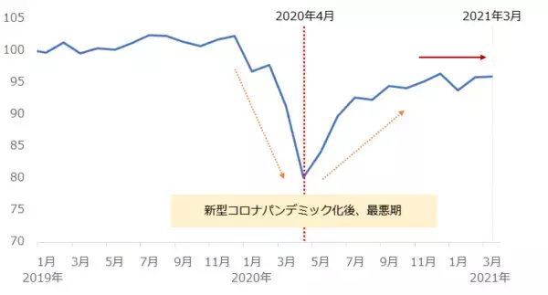 「お祭か！？史上最高値更新が相次ぐ。商品高→インフレ→金高シナリオの裏側」の画像