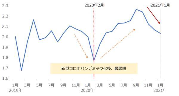 お祭か！？史上最高値更新が相次ぐ。商品高→インフレ→金高シナリオの裏側