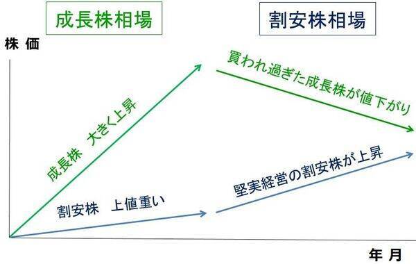 日経平均急落。三大割安株「買い場」の判断変わらず