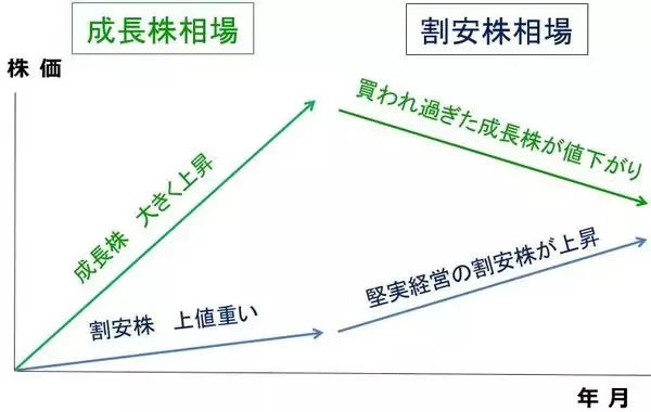 「日経平均急落。三大割安株「買い場」の判断変わらず」の画像