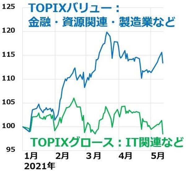 日経平均急落。三大割安株「買い場」の判断変わらず