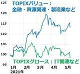 「日経平均急落。三大割安株「買い場」の判断変わらず」の画像4