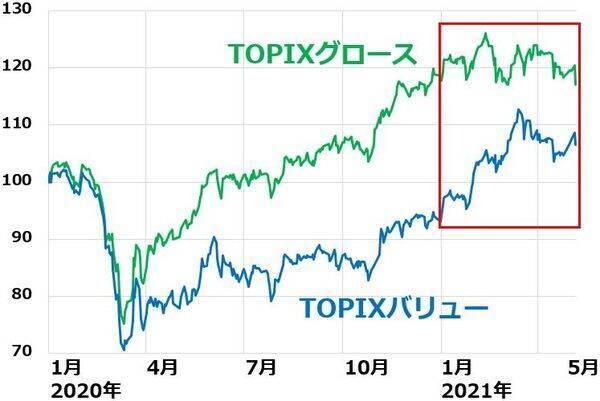 日経平均急落。三大割安株「買い場」の判断変わらず