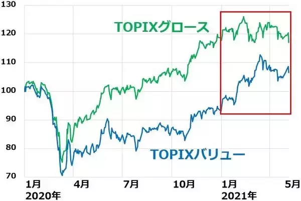 「日経平均急落。三大割安株「買い場」の判断変わらず」の画像