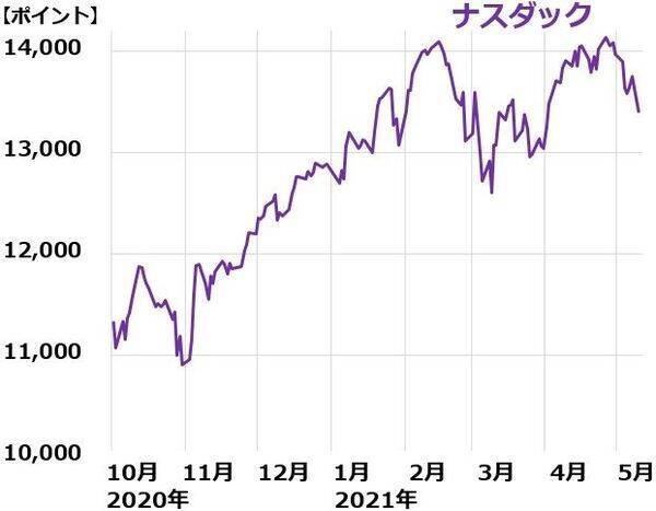 日経平均急落。三大割安株「買い場」の判断変わらず