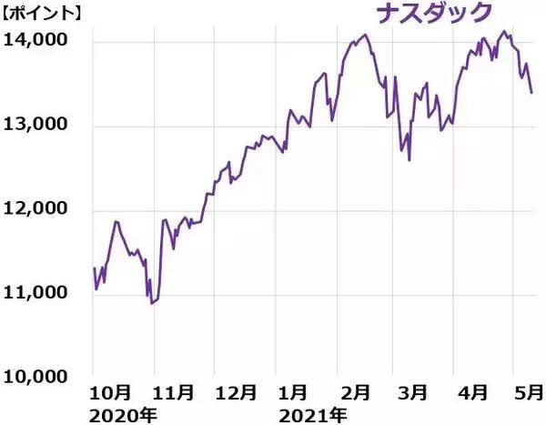 「日経平均急落。三大割安株「買い場」の判断変わらず」の画像