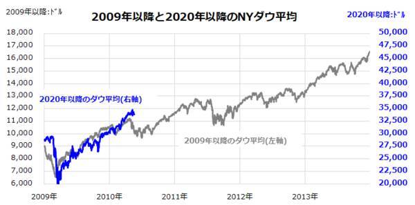 世界株式の調整は続く？リスクはリターンの源泉なり