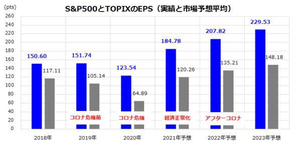 世界株式の調整は続く？リスクはリターンの源泉なり