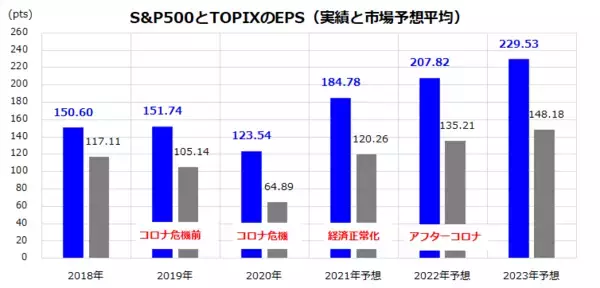 「世界株式の調整は続く？リスクはリターンの源泉なり」の画像
