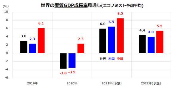 世界株式の調整は続く リスクはリターンの源泉なり 2021年5月21日 エキサイトニュース 3 5