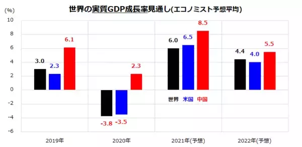 「世界株式の調整は続く？リスクはリターンの源泉なり」の画像
