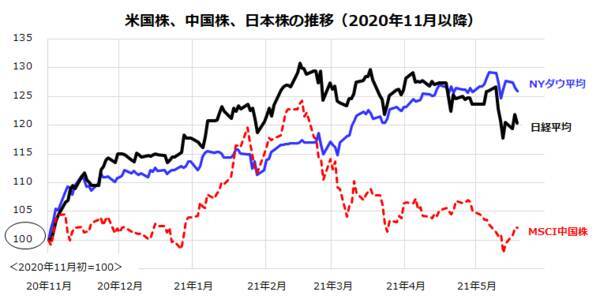 世界株式の調整は続く？リスクはリターンの源泉なり