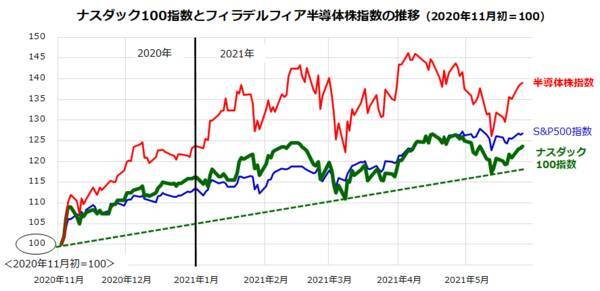 ビットコインが暴落！日本株への影響は？注目は米国半導体株