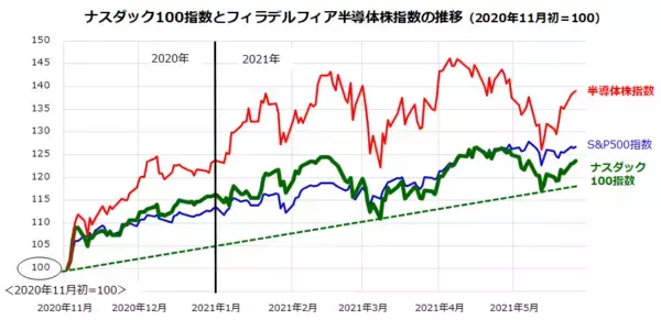 「ビットコインが暴落！日本株への影響は？注目は米国半導体株」の画像