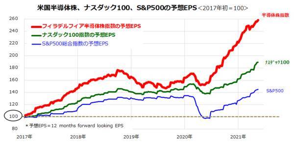ビットコインが暴落！日本株への影響は？注目は米国半導体株