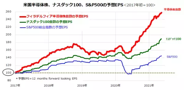 「ビットコインが暴落！日本株への影響は？注目は米国半導体株」の画像
