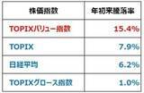 「日経平均反発。出遅れ「世界景気敏感株」として外国人が買い戻し」の画像4