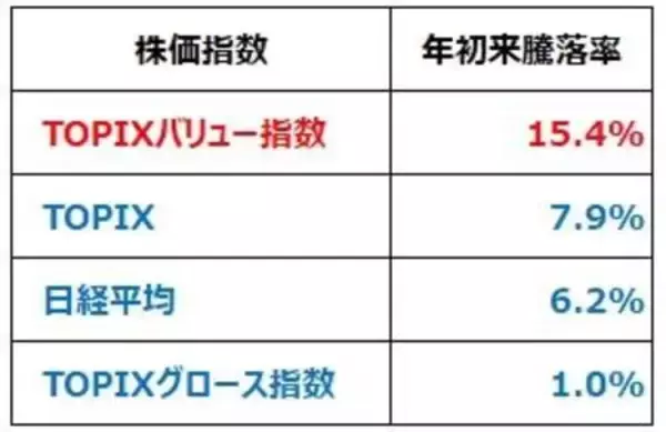 「日経平均反発。出遅れ「世界景気敏感株」として外国人が買い戻し」の画像