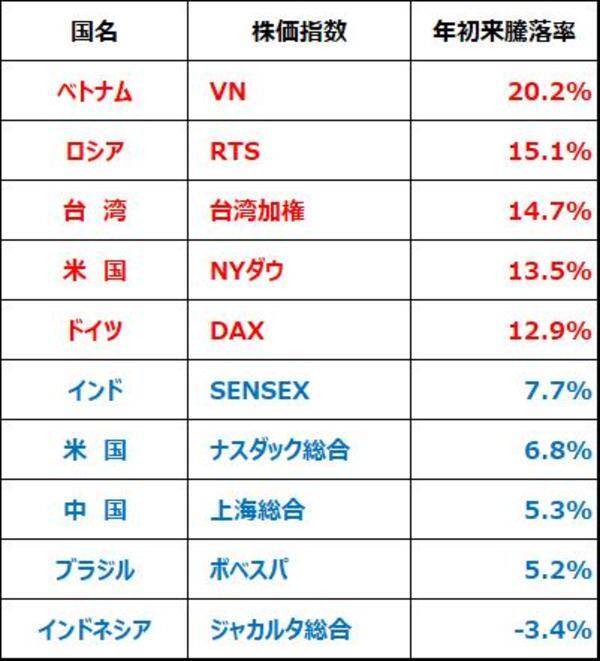 日経平均反発。出遅れ「世界景気敏感株」として外国人が買い戻し
