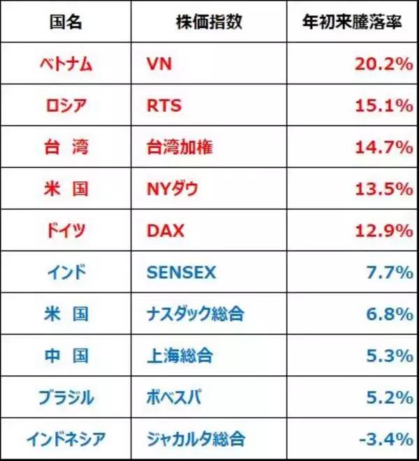 「日経平均反発。出遅れ「世界景気敏感株」として外国人が買い戻し」の画像