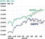 「日経平均反発。出遅れ「世界景気敏感株」として外国人が買い戻し」の画像2