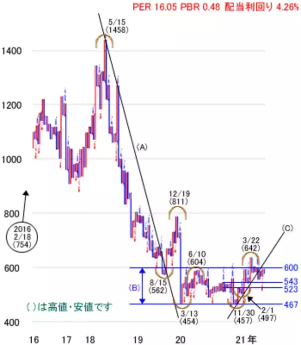 「日経平均株価は2万9,019円で今週スタート～注目の5銘柄を分析」の画像