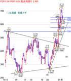 「日経平均株価は2万9,019円で今週スタート～注目の5銘柄を分析」の画像2