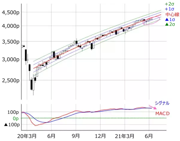 「2万9,000円を上抜けできない日経平均。今週のFOMC、日銀会合を経てどう動く？」の画像