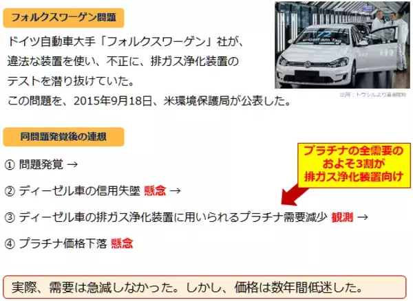 「なぜ下がらないプラチナ価格！？将来、「水素社会」の必需品になる可能性も<br />」の画像