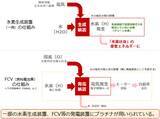 「なぜ下がらないプラチナ価格！？将来、「水素社会」の必需品になる可能性も<br />」の画像7