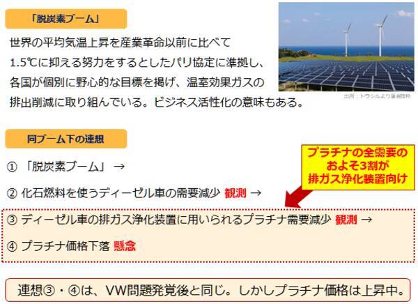 なぜ下がらないプラチナ価格！？将来、「水素社会」の必需品になる可能性も<br />