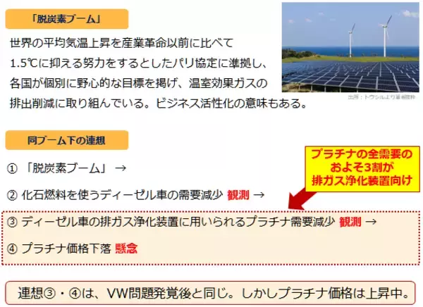 「なぜ下がらないプラチナ価格！？将来、「水素社会」の必需品になる可能性も<br />」の画像