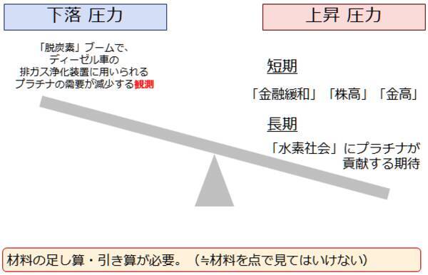 なぜ下がらないプラチナ価格！？将来、「水素社会」の必需品になる可能性も<br />
