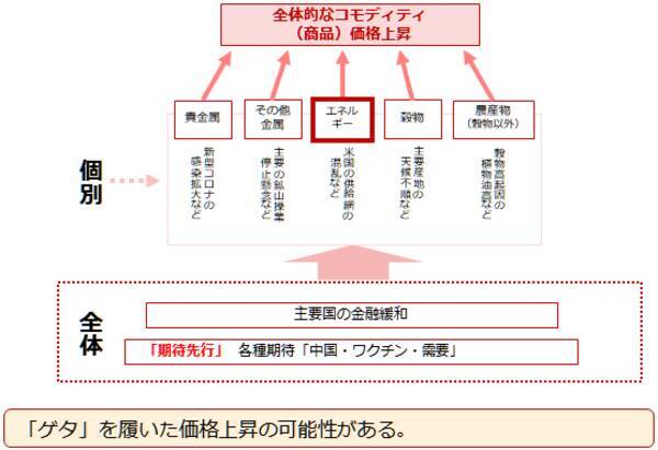 「原油相場100ドル」の願望をかなえる4つの条件
