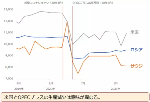 「「原油相場100ドル」の願望をかなえる4つの条件」の画像