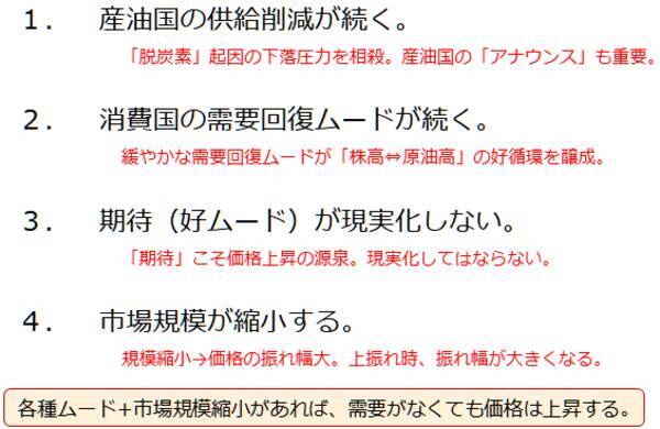 「原油相場100ドル」の願望をかなえる4つの条件