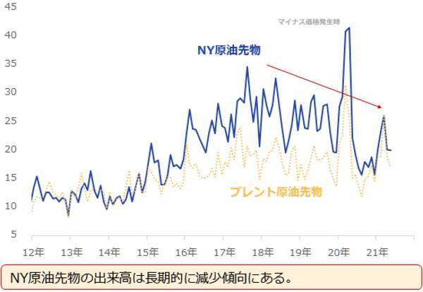 「原油相場100ドル」の願望をかなえる4つの条件