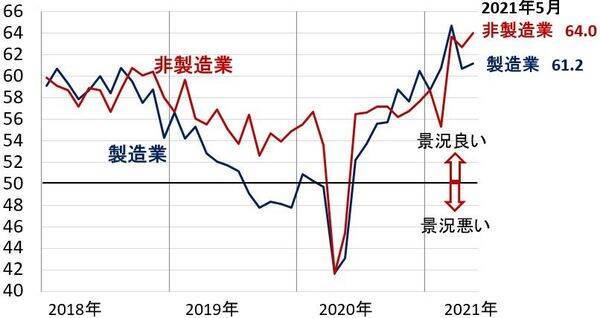 FRBタカ派転換？米利上げ懸念で株安。バリュー株「押し目買い」方針継続