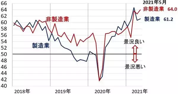 「FRBタカ派転換？米利上げ懸念で株安。バリュー株「押し目買い」方針継続」の画像