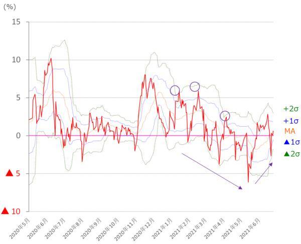 雇用統計待ちの日経平均、前のめりに動く可能性も。業績期待と買いの強さが試される