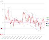 「雇用統計待ちの日経平均、前のめりに動く可能性も。業績期待と買いの強さが試される」の画像6