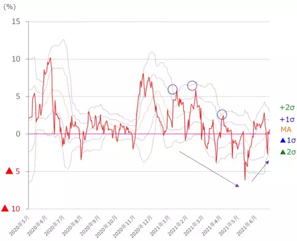 「雇用統計待ちの日経平均、前のめりに動く可能性も。業績期待と買いの強さが試される」の画像