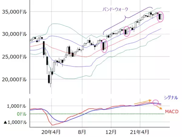 「雇用統計待ちの日経平均、前のめりに動く可能性も。業績期待と買いの強さが試される」の画像