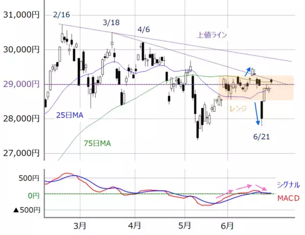 「雇用統計待ちの日経平均、前のめりに動く可能性も。業績期待と買いの強さが試される」の画像