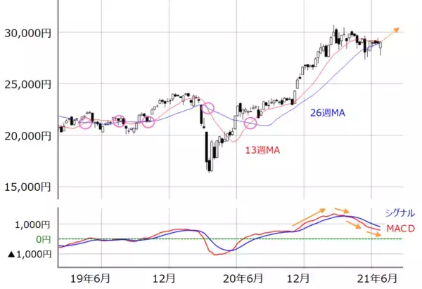 「雇用統計待ちの日経平均、前のめりに動く可能性も。業績期待と買いの強さが試される」の画像