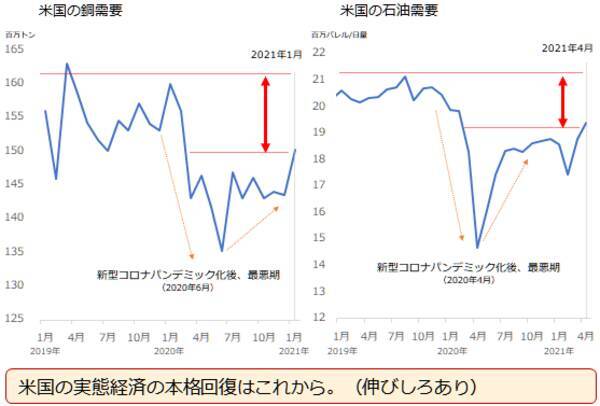 「ゲタ」？か「足かせ」か？米国の金融政策とコモディティ相場