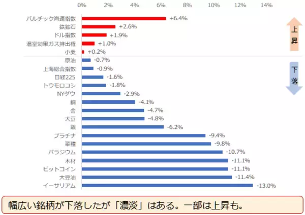 「「ゲタ」？か「足かせ」か？米国の金融政策とコモディティ相場」の画像